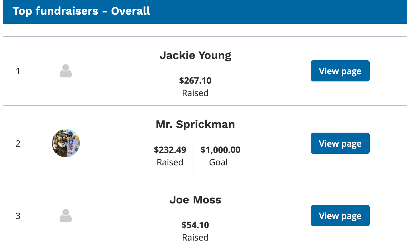 RFE Top Fundraisers