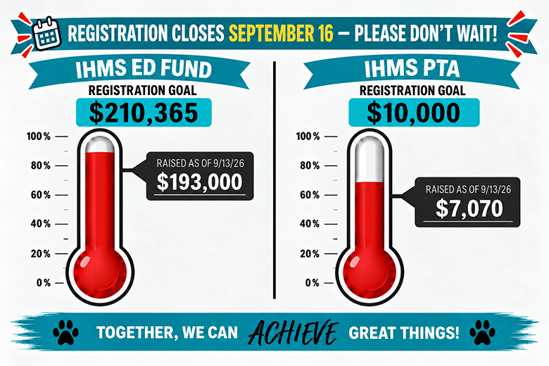 IHMS Registration Progress