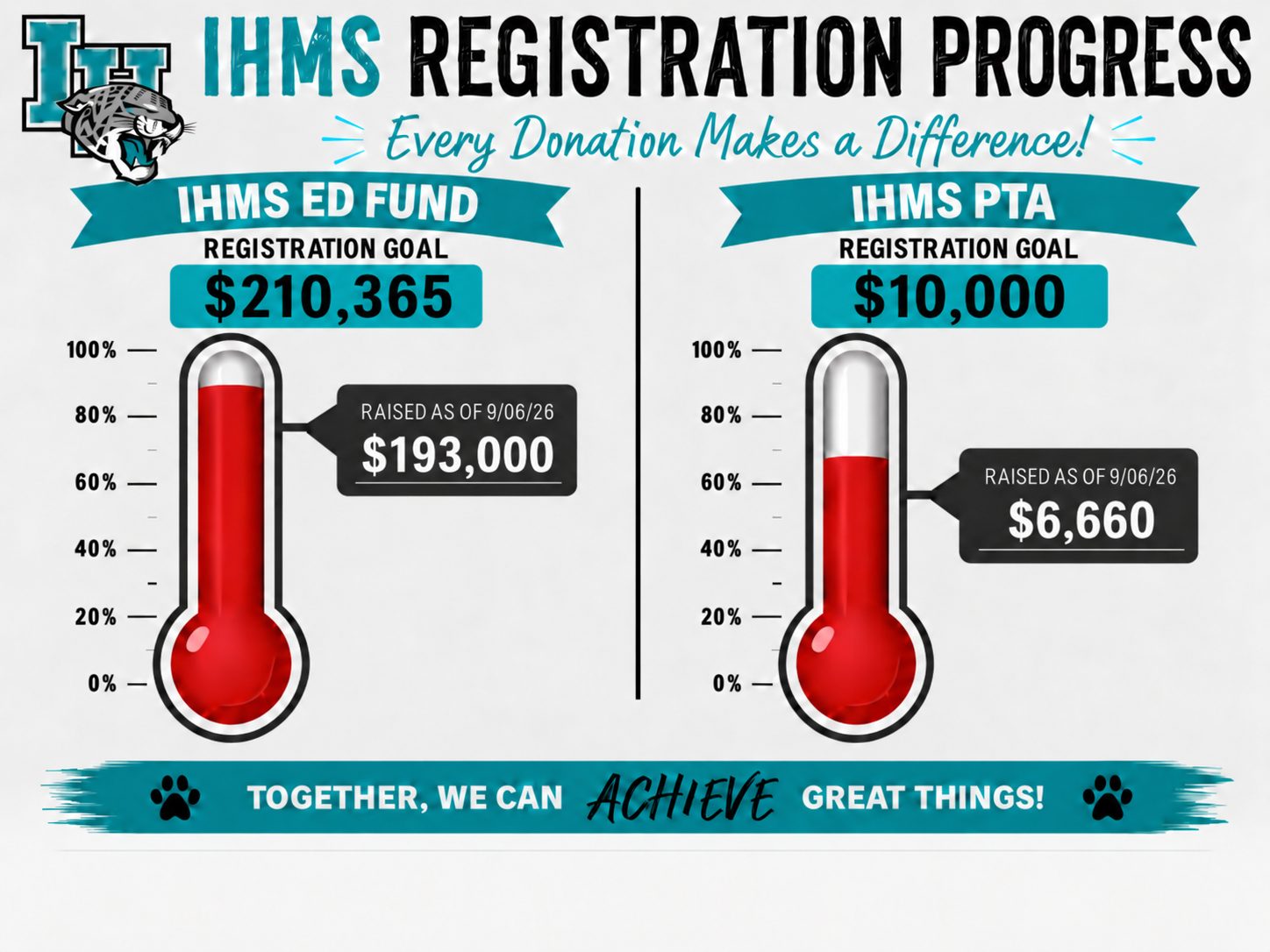 IHMS Registration Progress as at 8.30.26